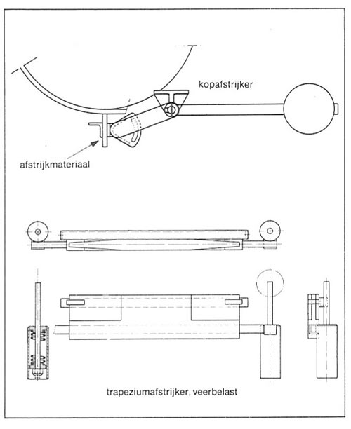 kopafschraper bandtransporteur