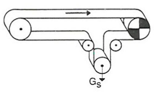 spangewicht brekenen transporteur