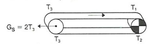 spanning op keertrommel formule