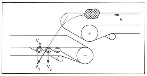 opstortpunten transportband bepalen